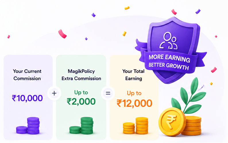 Example showing current commission of ₹10,000 plus up to ₹2,000 MagikPolicy extra commission equals up to ₹12,000 total earning